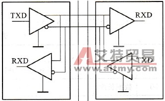 RS - 485网络