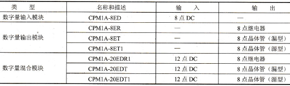 CPM1A系列PLC数字量扩展模块