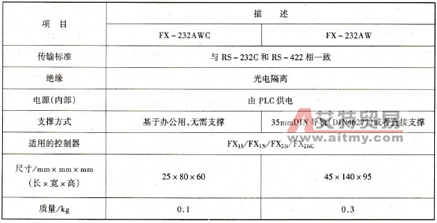 FX - 232AWC/FX - 232AW性能