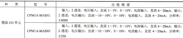 CPM1A系列PLC功能模块