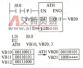 ASCII码转换为十六进制数编程举例