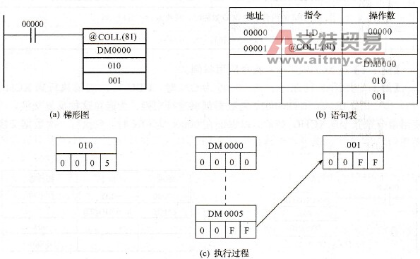 变址传送指令举例