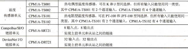 CPM1A系列PLC功能模块