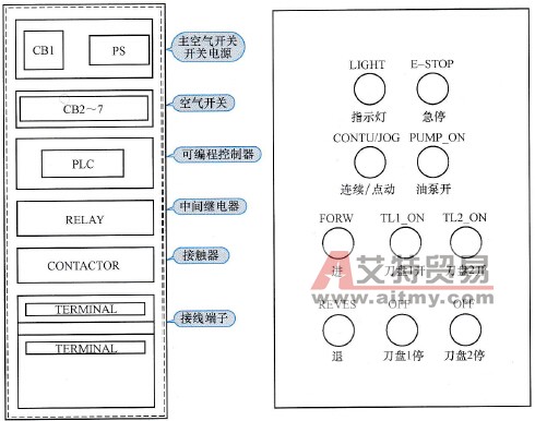 控制柜／面板布置图