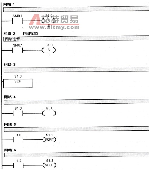 选择性分支应用梯形图