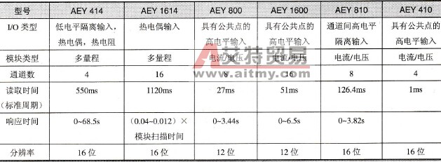 模拟量输入模块的主要技术参数