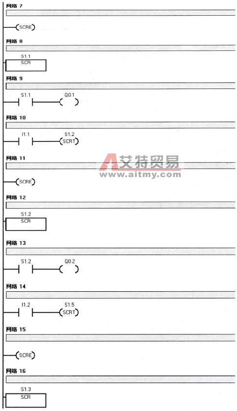 选择性分支应用梯形图
