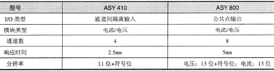 模拟量输出模块的主要技术参数