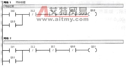 电动机正、反转控制梯形图程序