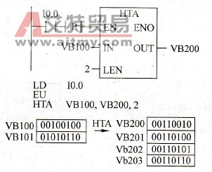 十六进制数转换为ASCII码举例