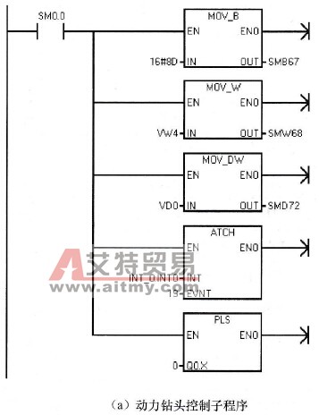 动力钻头控制程序举例