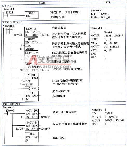 高速计数器的应用
