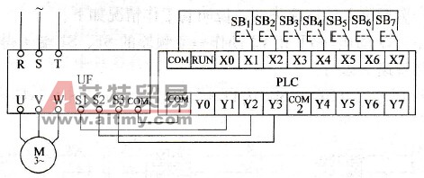 多挡转速的PLC控制电路