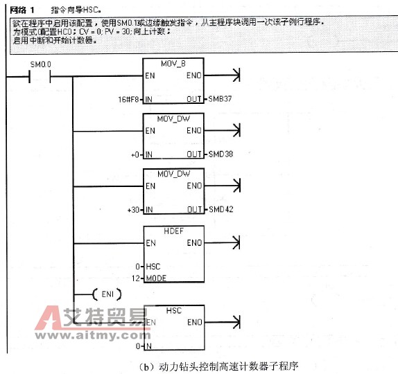 动力钻头控制程序举例