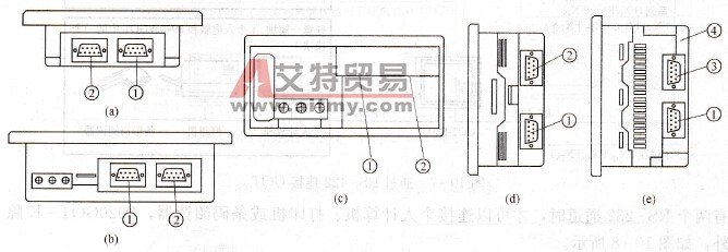 F900GOT的各型号的触摸屏的通信接口