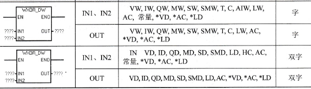  逻辑异或指令