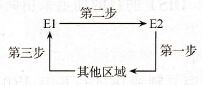XFER (70)多通道数据传送