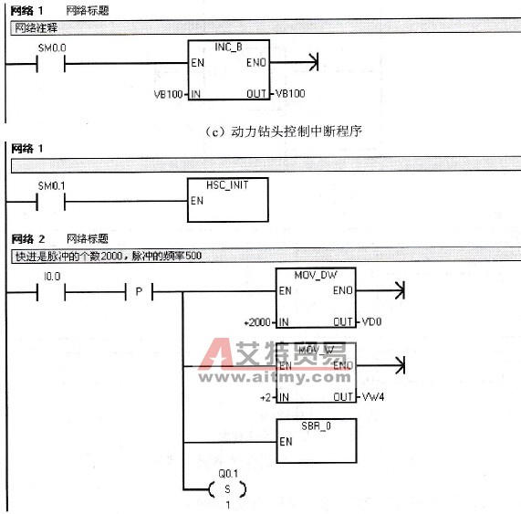 动力钻头控制程序举例