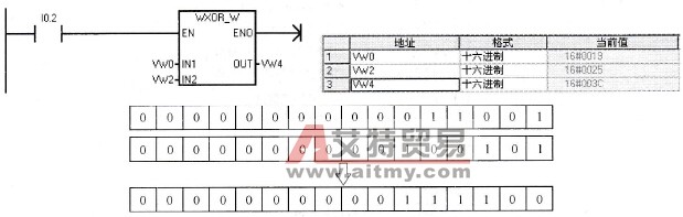 逻辑异或指令运算结果与过程