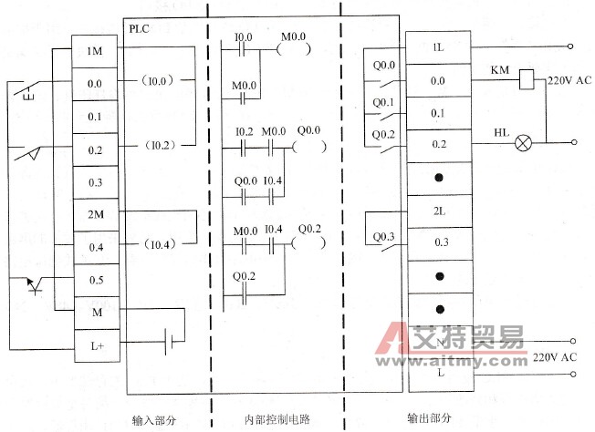PLC系统等效工作电路图