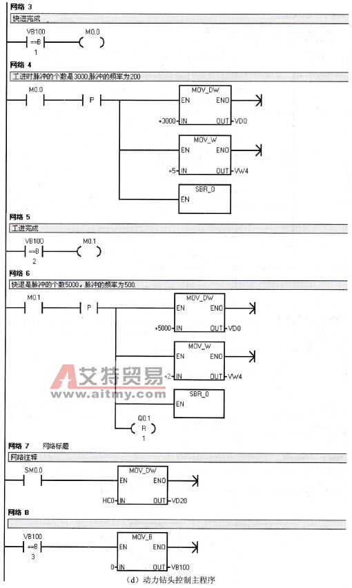 动力钻头控制程序举例