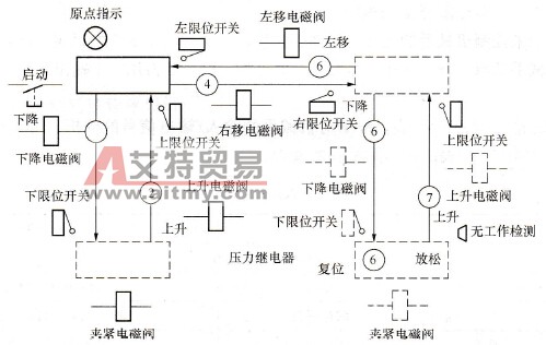 搬运机械手的动作顺序和检测元件、执行元件的布嚣示意图