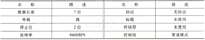通信设置