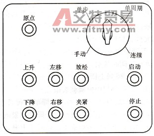 操作台面板布置示意图