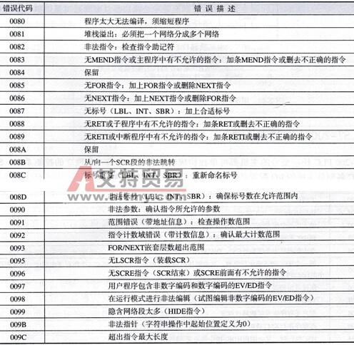 编译规则错误代码及描述