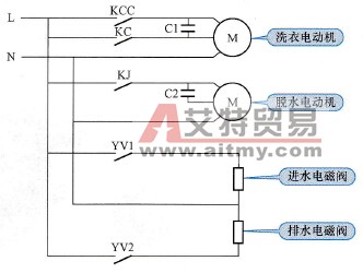电动机、电磁阀控制原理