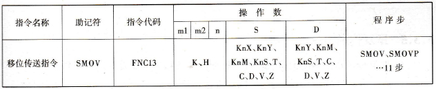 移位传送指令