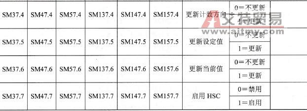 控制位说明
