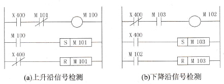边沿信号检测程序
