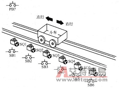 行车方向控制示意图