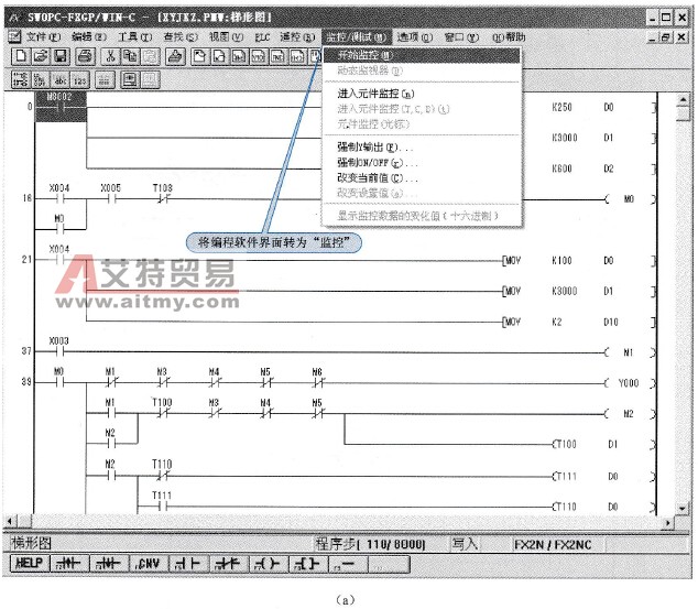 洗涤过程监控