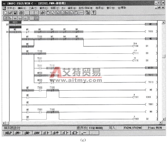 洗涤过程监控