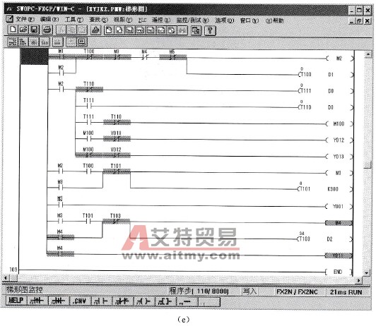 洗涤过程监控