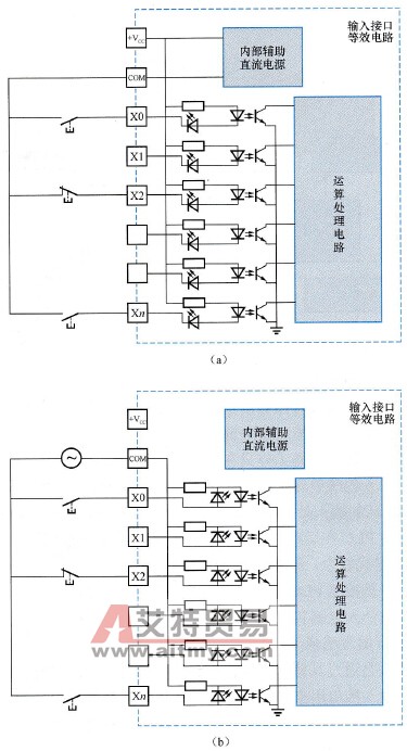 开关量输入接口