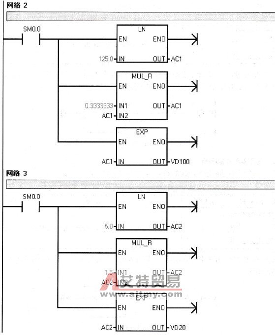 求53、1253/1、52/3值的控制程序