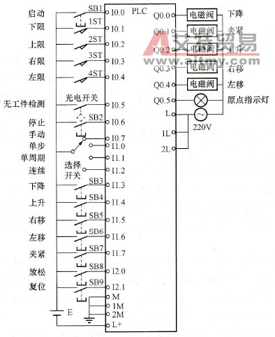 PLC控制的机械手的外部接线图