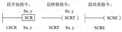 顺序控制指令