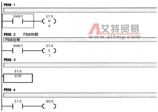 并行性分支应用梯形图