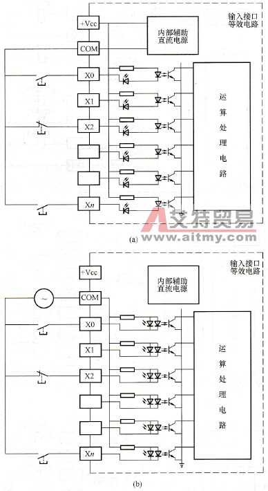 开关量输入接口