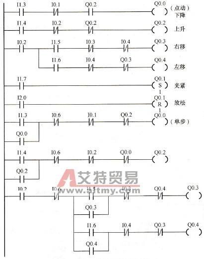 手动操作的梯形图