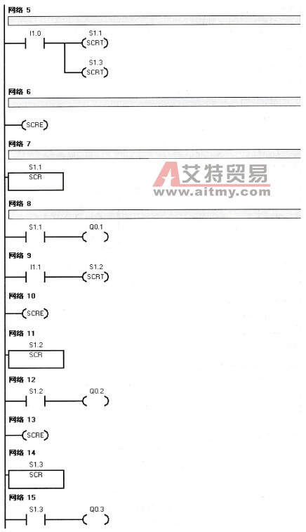 并行性分支应用梯形图