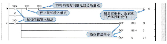 起动／停止程序