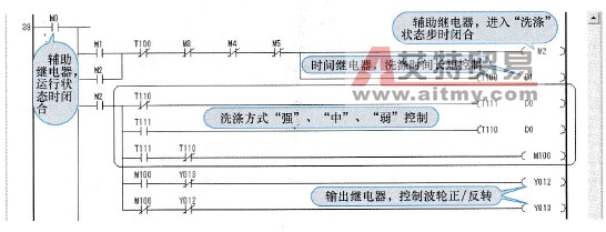 洗涤控制程序