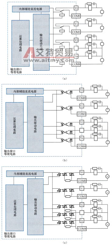 开关量输出接口