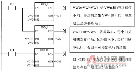 整数加法指令应用