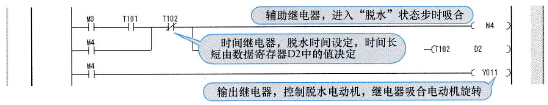 脱水控制程序